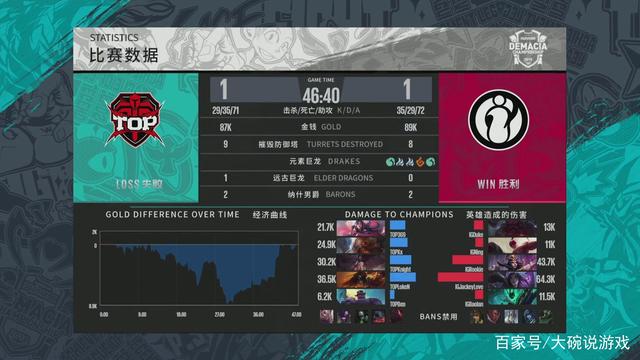 提高罚球率